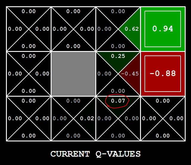 DiscountGrid