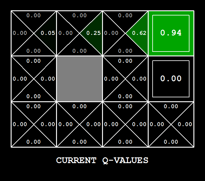 DiscountGrid