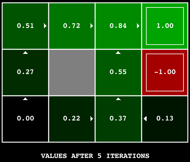 DiscountGrid